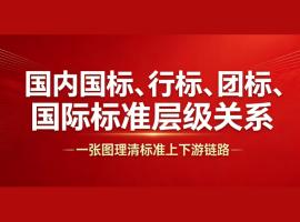国际标准