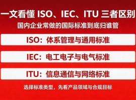 国际标准