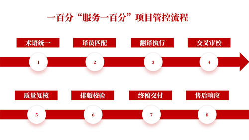 专业翻译公司 专业翻译公司